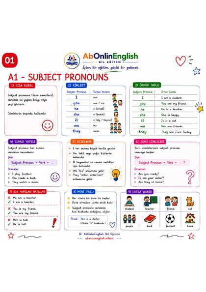 A1 İngilizce Gramer — Konu 01: Subject Pronouns (Özne Zamirleri) görsel anlatım sayfası