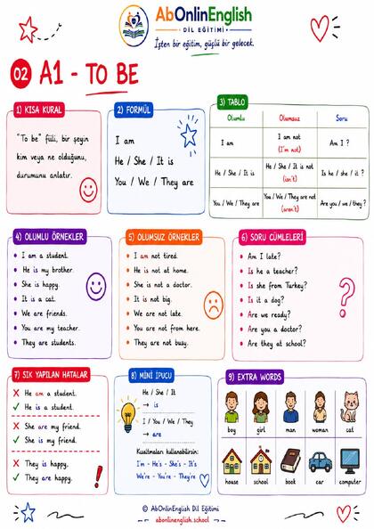 A1 İngilizce Gramer — Konu 02: To Be (Am / Is / Are) (Fiil: Olmak) görsel anlatım sayfası