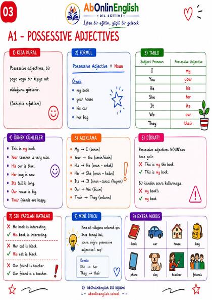 A1 İngilizce Gramer — Konu 03: Possessive Adjectives (İyelik Sıfatları) görsel anlatım sayfası