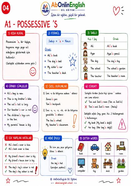 A1 İngilizce Gramer — Konu 04: Possessive 's (İyelik Eki) görsel anlatım sayfası