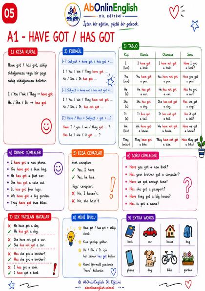 A1 İngilizce Gramer — Konu 05: Have Got / Has Got (Sahiplik Bildirme) görsel anlatım sayfası