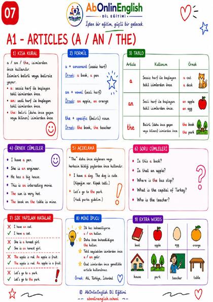 A1 İngilizce Gramer — Konu 07: Articles (A / An / The) (Tanımlıklar) görsel anlatım sayfası
