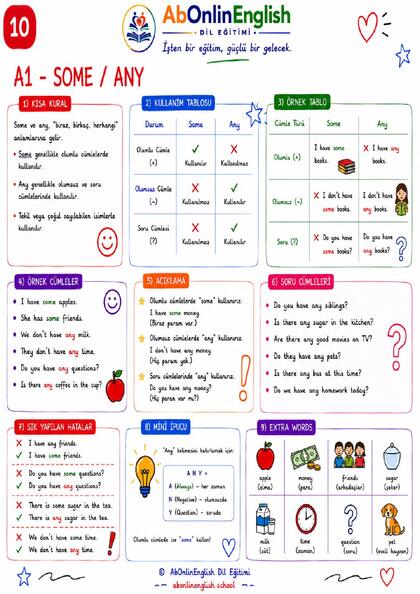 A1 İngilizce Gramer — Konu 10: Some / Any (Miktar Belirteçleri) görsel anlatım sayfası