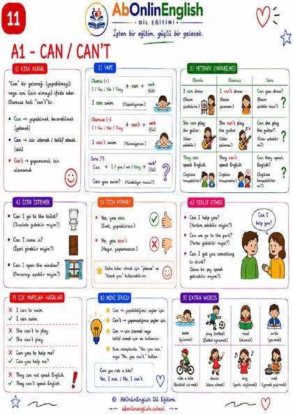 A1 İngilizce Gramer — Konu 11: Can / Can't (Yetenek ve İzin) görsel anlatım sayfası