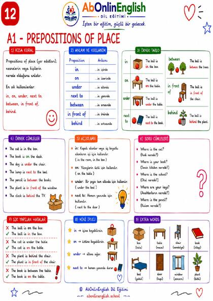 A1 İngilizce Gramer — Konu 12: Prepositions of Place (Yer Edatları) görsel anlatım sayfası