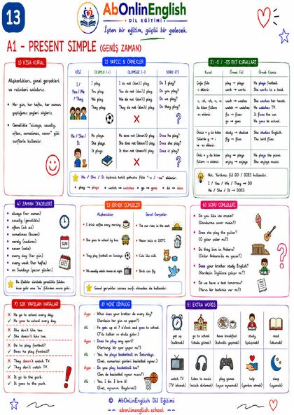 A1 İngilizce Gramer — Konu 13: Present Simple (Geniş Zaman) görsel anlatım sayfası
