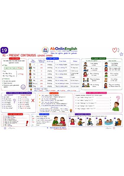 A1 İngilizce Gramer — Konu 19: Present Continuous (Şimdiki Zaman) görsel anlatım sayfası