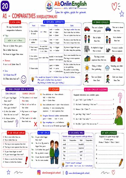 A1 İngilizce Gramer — Konu 20: Comparatives (Karşılaştırma Sıfatları) görsel anlatım sayfası
