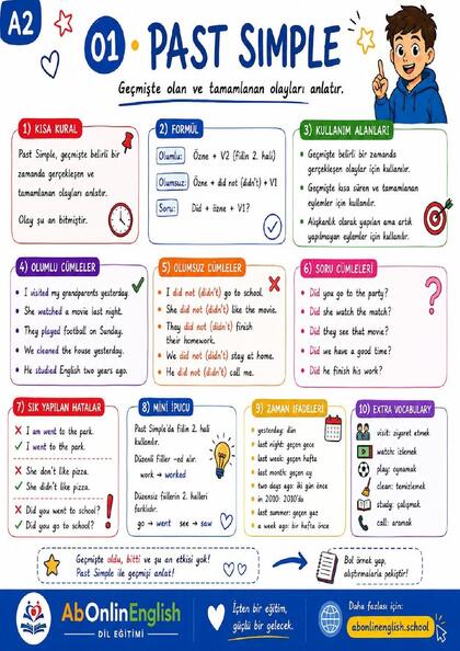 A2 İngilizce Gramer — Konu 01: Past Simple (Geçmiş Zaman) görsel anlatım sayfası