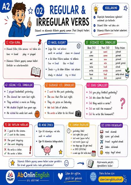 A2 İngilizce Gramer — Konu 02: Regular & Irregular Verbs (Düzenli / Düzensiz Fiiller) görsel anlatım sayfası
