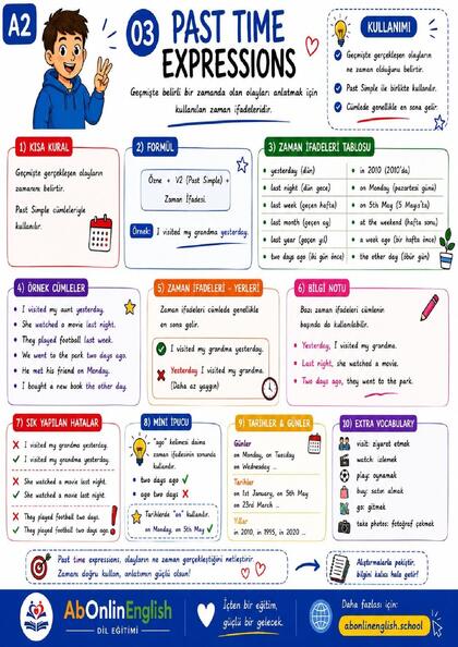 A2 İngilizce Gramer — Konu 03: Past Time Expressions (Geçmiş Zaman İfadeleri) görsel anlatım sayfası