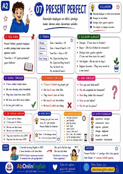 A2 İngilizce Gramer — Konu 07: Present Perfect (Yakın Geçmiş) görsel anlatım sayfası