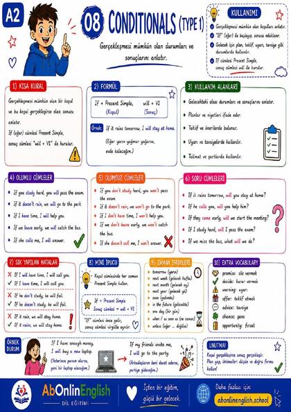 A2 İngilizce Gramer — Konu 08: Conditionals (Type 1) (1. Tip Koşul Cümlesi) görsel anlatım sayfası
