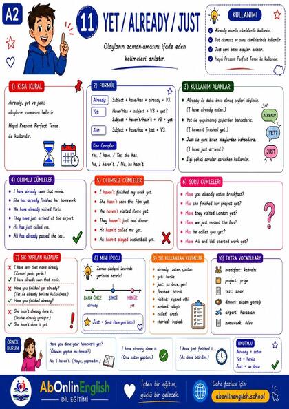 A2 İngilizce Gramer — Konu 11: Yet / Already / Just (Zaman Belirteçleri) görsel anlatım sayfası