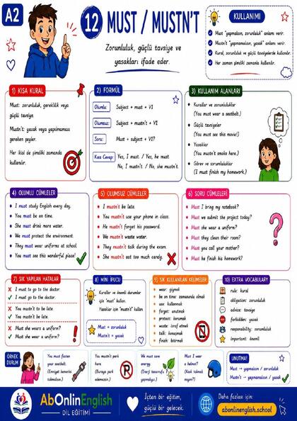 A2 İngilizce Gramer — Konu 12: Must / Mustn't (Zorunluluk ve Yasak) görsel anlatım sayfası