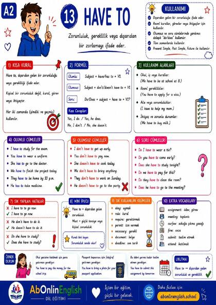 A2 İngilizce Gramer — Konu 13: Have To (Dışsal Zorunluluk) görsel anlatım sayfası