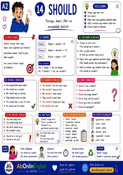 A2 İngilizce Gramer — Konu 14: Should (Tavsiye) görsel anlatım sayfası