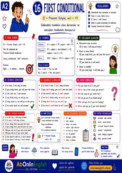 A2 İngilizce Gramer — Konu 16: First Conditional (1. Tip Koşul Cümlesi) görsel anlatım sayfası