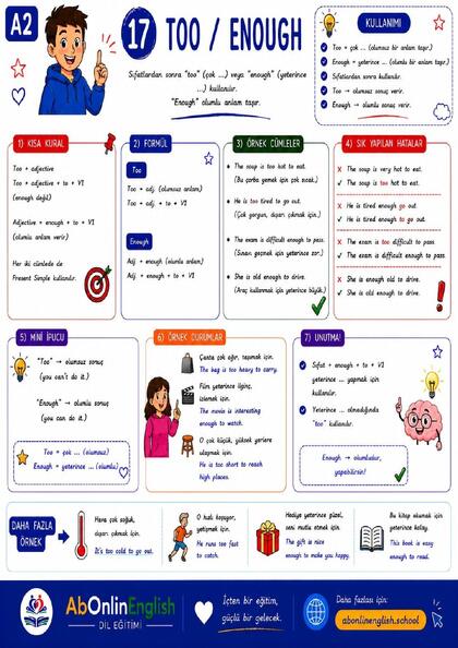 A2 İngilizce Gramer — Konu 17: Too / Enough (Yeterlilik Belirteçleri) görsel anlatım sayfası