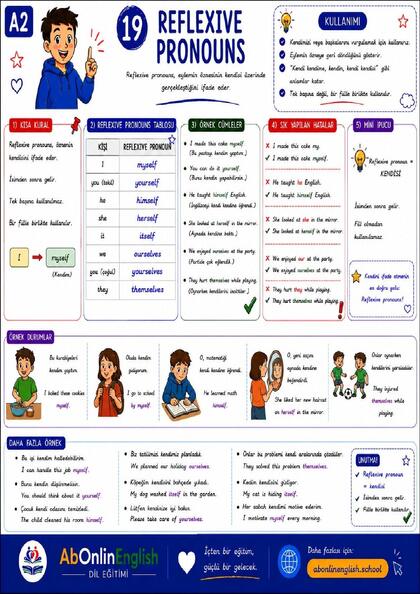 A2 İngilizce Gramer — Konu 19: Reflexive Pronouns (Dönüşlü Zamirler) görsel anlatım sayfası