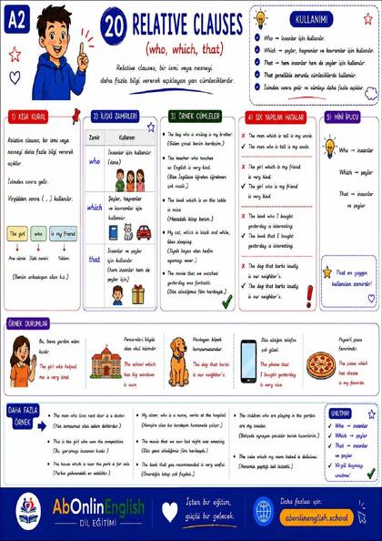 A2 İngilizce Gramer — Konu 20: Relative Clauses (who, which, that) (İlgi Cümlecikleri) görsel anlatım sayfası