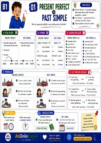 B1 İngilizce Gramer — Konu 01: Present Perfect vs Past Simple (İki Zamanın Karşılaştırması) görsel anlatım sayfası