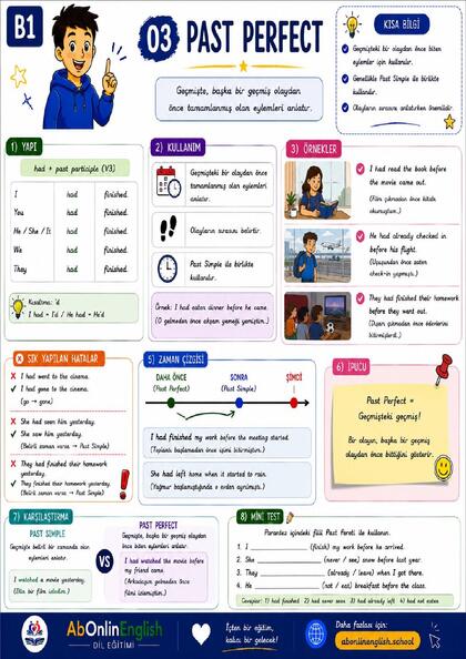 B1 İngilizce Gramer — Konu 03: Past Perfect (Geçmişteki Geçmiş) görsel anlatım sayfası