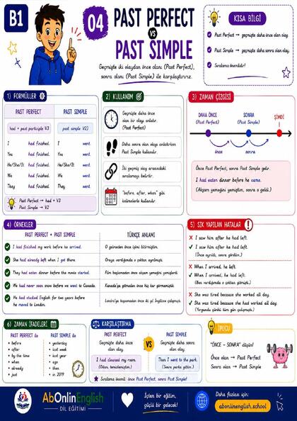 B1 İngilizce Gramer — Konu 04: Past Perfect vs Past Simple (İki Zamanın Karşılaştırması) görsel anlatım sayfası
