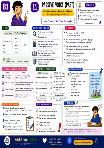 B1 İngilizce Gramer — Konu 11: Passive Voice (Past) (Geçmiş Zamanda Edilgen Çatı) görsel anlatım sayfası