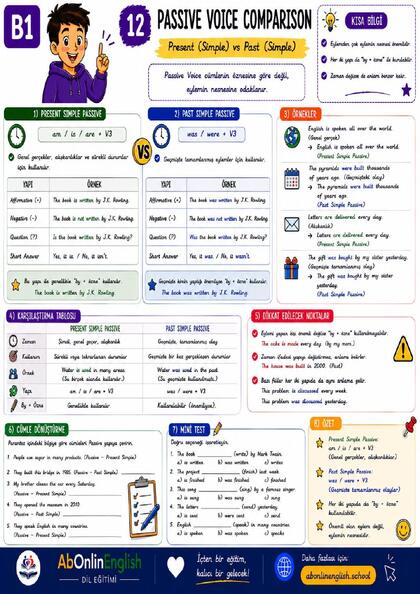 B1 İngilizce Gramer — Konu 12: Passive Voice Comparison (Present vs Past Passive) görsel anlatım sayfası