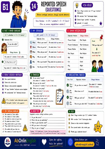 B1 İngilizce Gramer — Konu 14: Reported Speech (Questions) (Dolaylı Anlatım — Sorular) görsel anlatım sayfası