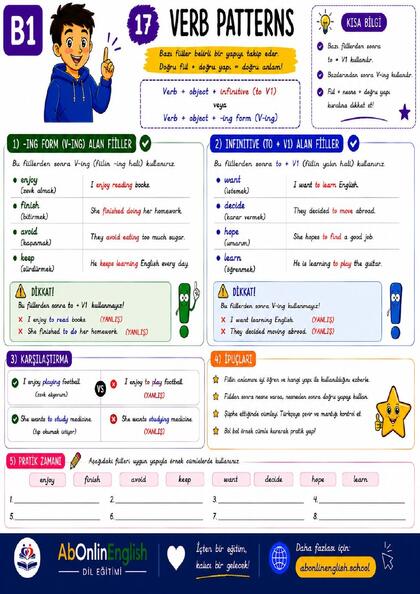 B1 İngilizce Gramer — Konu 17: Verb Patterns (Fiil + Gerund / Infinitive) görsel anlatım sayfası