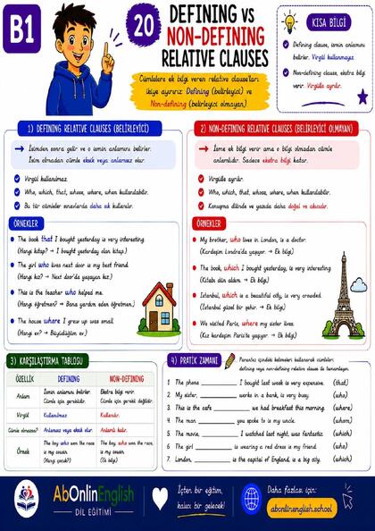 B1 İngilizce Gramer — Konu 20: Defining vs Non-Defining Relative Clauses (Belirleyici / Belirleyici Olmayan) görsel anlatım sayfası