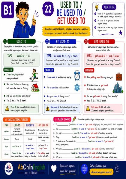 B1 İngilizce Gramer — Konu 22: Used To / Be Used To / Get Used To (Alışkanlık Yapıları) görsel anlatım sayfası