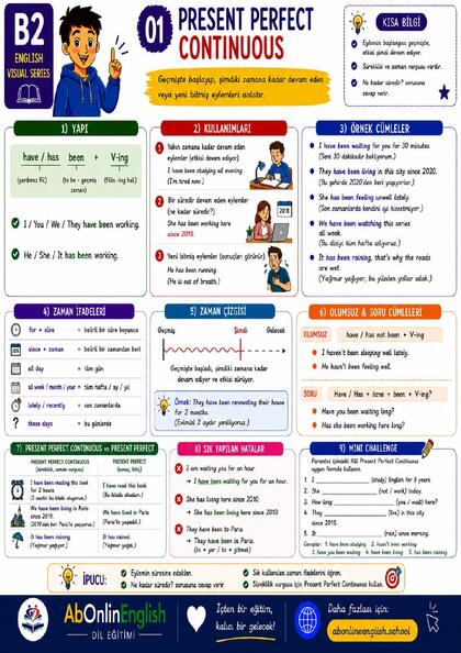 B2 İngilizce Gramer — Konu 01: Present Perfect Continuous (Süreklilik ve Etki) görsel anlatım sayfası