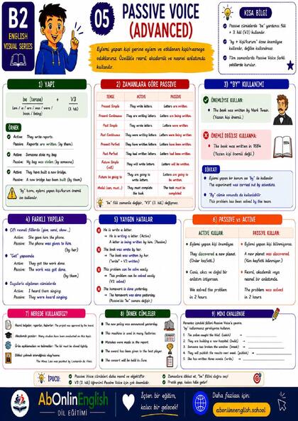 B2 İngilizce Gramer — Konu 05: Passive Voice (Advanced) (İleri Düzey Edilgen Çatı) görsel anlatım sayfası