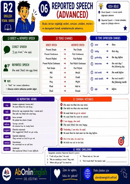 B2 İngilizce Gramer — Konu 06: Reported Speech (Advanced) (İleri Düzey Dolaylı Anlatım) görsel anlatım sayfası