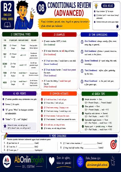 B2 İngilizce Gramer — Konu 08: Conditionals Review (Advanced) (Koşul Cümleleri Genel Tekrar) görsel anlatım sayfası