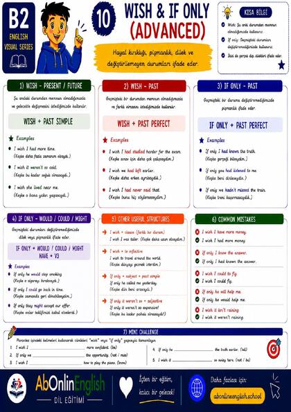 B2 İngilizce Gramer — Konu 10: Wish & If Only (Advanced) (Dilek ve Pişmanlık Yapıları) görsel anlatım sayfası