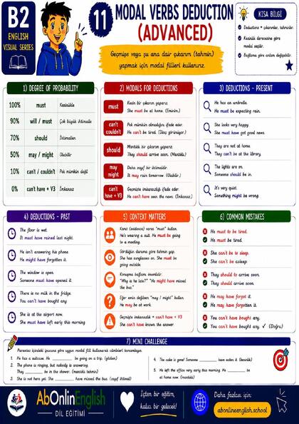 B2 İngilizce Gramer — Konu 11: Modal Verbs Deduction (Advanced) (Çıkarım Yapan Modallar) görsel anlatım sayfası
