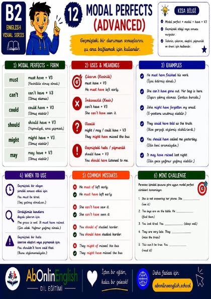B2 İngilizce Gramer — Konu 12: Modal Perfects (Advanced) (Geçmişe Yönelik Çıkarımlar) görsel anlatım sayfası