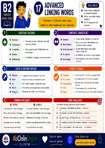 B2 İngilizce Gramer — Konu 17: Advanced Linking Words (İleri Düzey Bağlaçlar) görsel anlatım sayfası