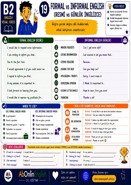 B2 İngilizce Gramer — Konu 19: Formal vs Informal English (Resmî / Günlük Dil) görsel anlatım sayfası