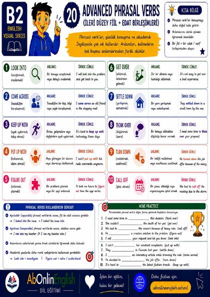 B2 İngilizce Gramer — Konu 20: Advanced Phrasal Verbs (İleri Düzey Fiil + Edat) görsel anlatım sayfası