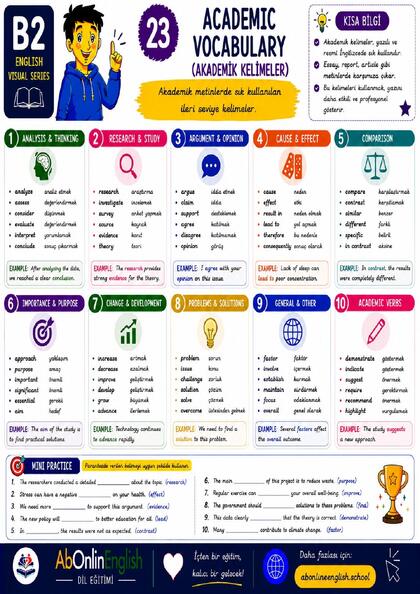 B2 İngilizce Gramer — Konu 23: Academic Vocabulary (Akademik Kelime Bilgisi) görsel anlatım sayfası