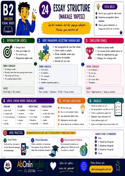 B2 İngilizce Gramer — Konu 24: Essay Structure (Makale Yapısı) görsel anlatım sayfası