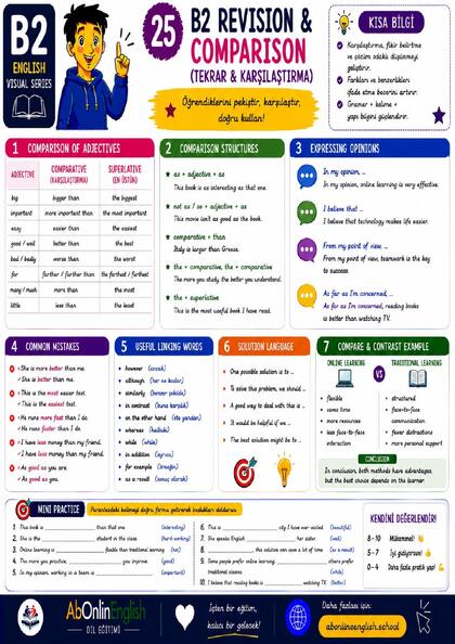 B2 İngilizce Gramer — Konu 25: B2 Revision & Comparison (Genel Tekrar ve Karşılaştırma) görsel anlatım sayfası