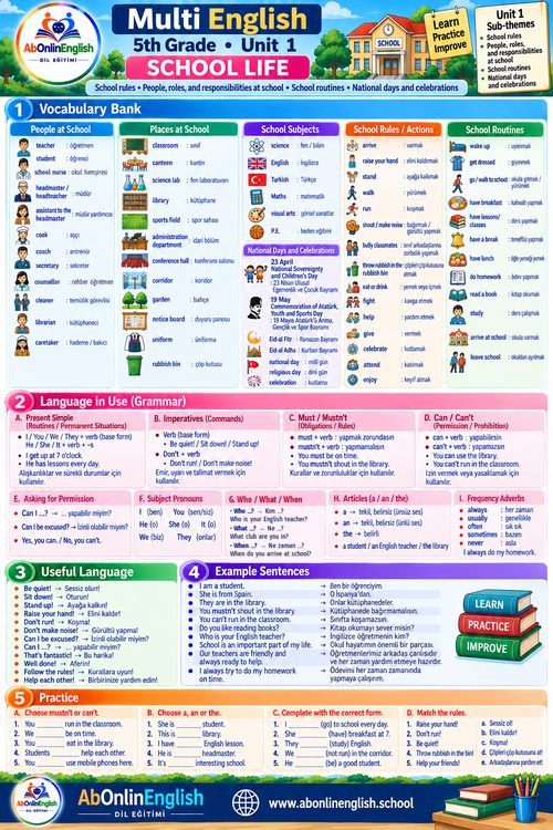 5. sınıf İngilizce Çoklu Yabancı Dil (ÇYD) 1. ünite School Life (Okul Hayatı) konu anlatımı, kelime listesi ve gramer özeti