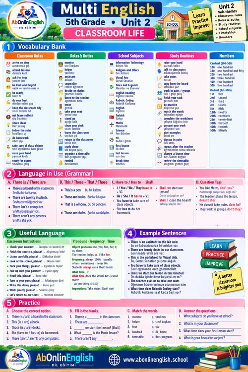 5. sınıf İngilizce Çoklu Yabancı Dil (ÇYD) 2. ünite Classroom Life (Sınıf Hayatı) konu anlatımı, kelime listesi ve gramer özeti