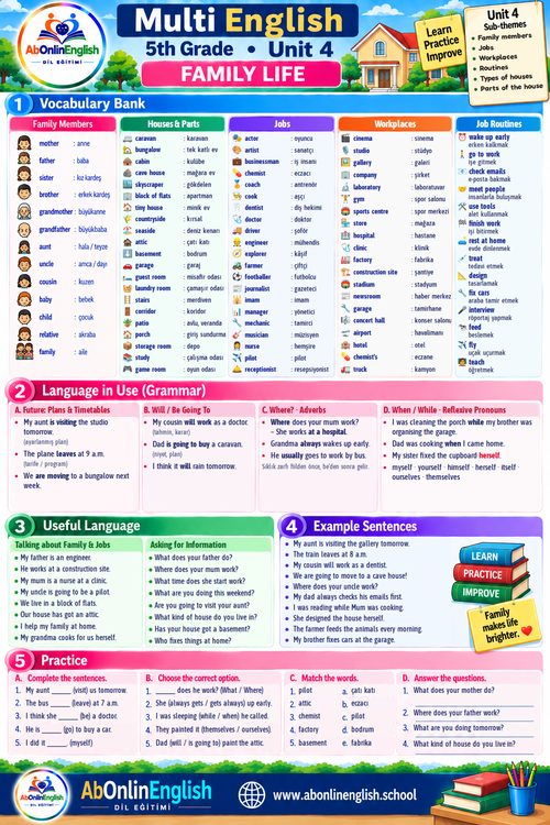 5. sınıf İngilizce Çoklu Yabancı Dil (ÇYD) 4. ünite Family Life (Aile Hayatı) konu anlatımı, kelime listesi ve gramer özeti